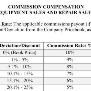 Commission and Monthly Bonus Pay Plan